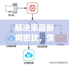 解决家庭断网困扰，保持网络持续连接的实用方案
