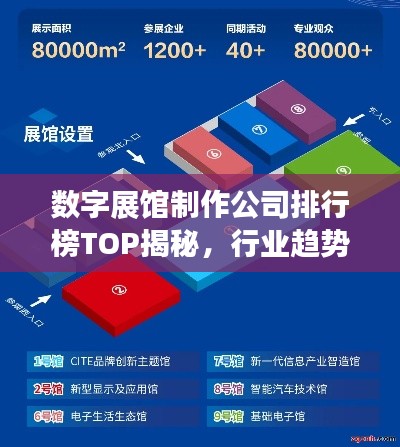 数字展馆制作公司排行榜TOP揭秘，行业趋势深度解析