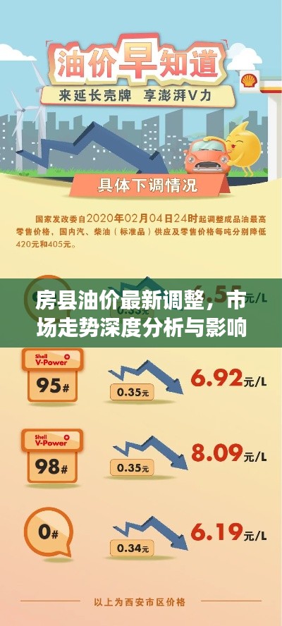 房县油价最新调整，市场走势深度分析与影响探讨