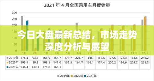 今日大盘最新总结，市场走势深度分析与展望