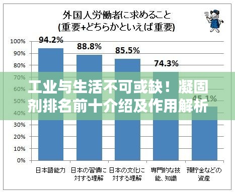 工业与生活不可或缺！凝固剂排名前十介绍及作用解析