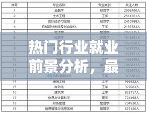 热门行业就业前景分析，最易就业专业排名前十榜单！