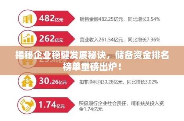 揭秘企业稳健发展秘诀，储备资金排名榜单重磅出炉！