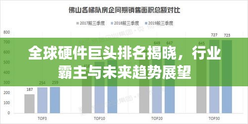 全球硬件巨头排名揭晓，行业霸主与未来趋势展望