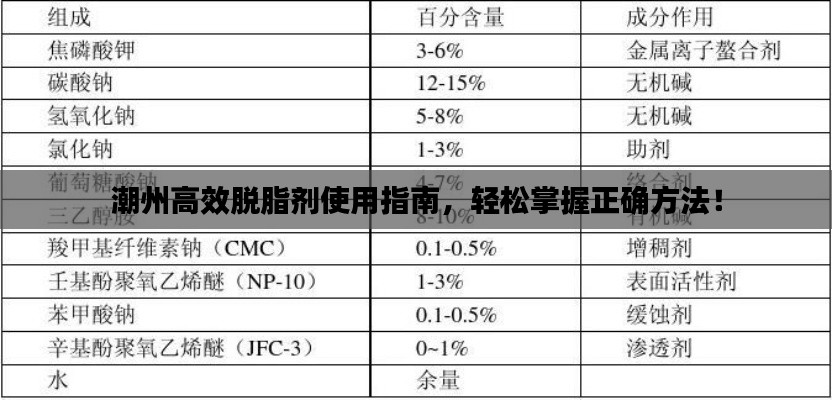 潮州高效脱脂剂使用指南，轻松掌握正确方法！