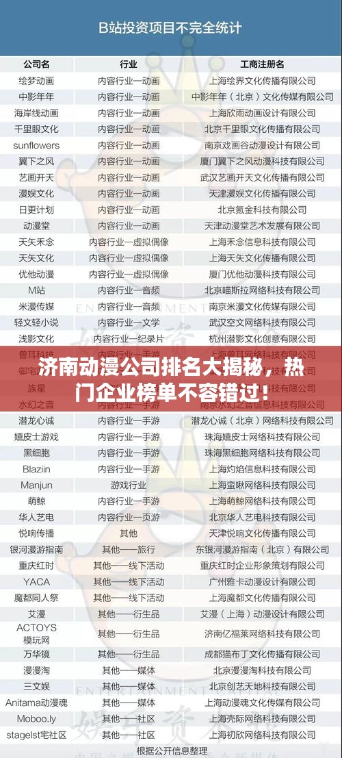 济南动漫公司排名大揭秘，热门企业榜单不容错过！