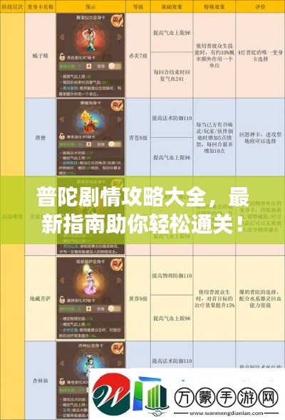 普陀剧情攻略大全，最新指南助你轻松通关！