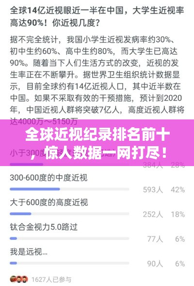 全球近视纪录排名前十，惊人数据一网打尽！