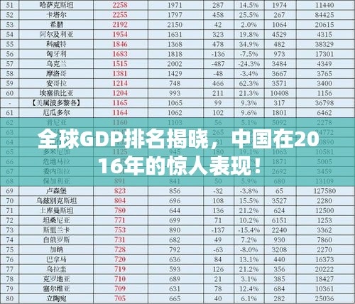 全球GDP排名揭晓，中国在2016年的惊人表现！