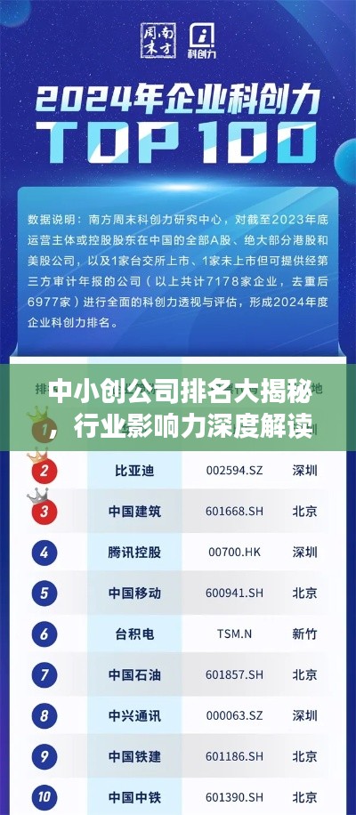 中小创公司排名大揭秘，行业影响力深度解读