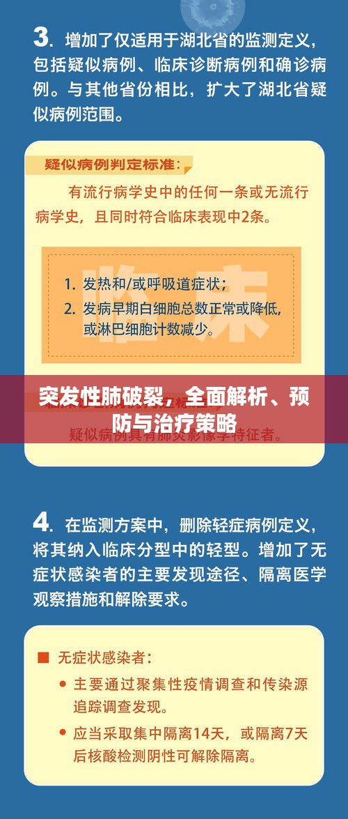 突发性肺破裂，全面解析、预防与治疗策略