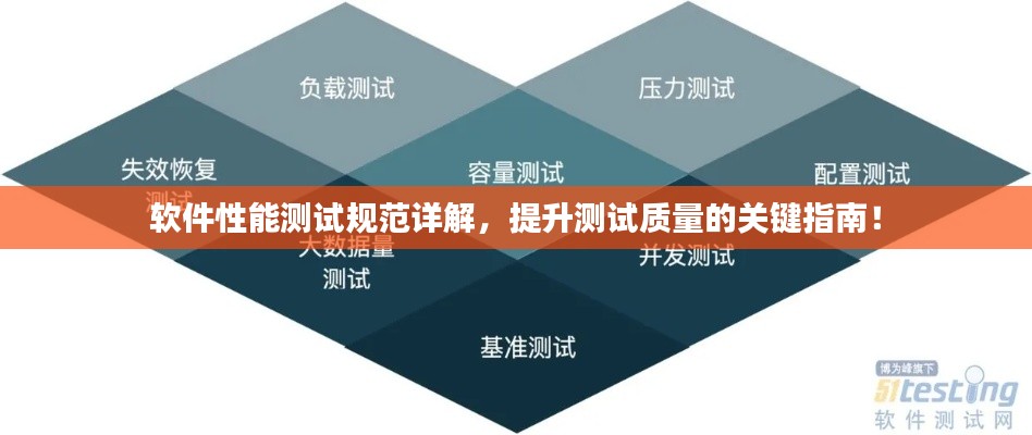 软件性能测试规范详解，提升测试质量的关键指南！