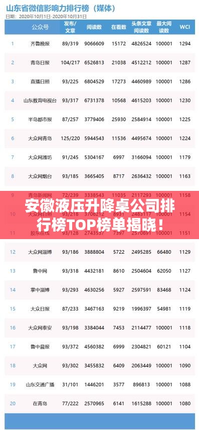 安徽液压升降桌公司排行榜TOP榜单揭晓！