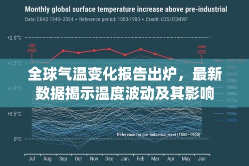 全球气温变化报告出炉，最新数据揭示温度波动及其影响