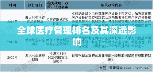 全球医疗管理排名及其深远影响
