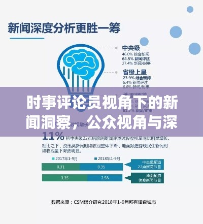 时事评论员视角下的新闻洞察，公众视角与深度分析的融合