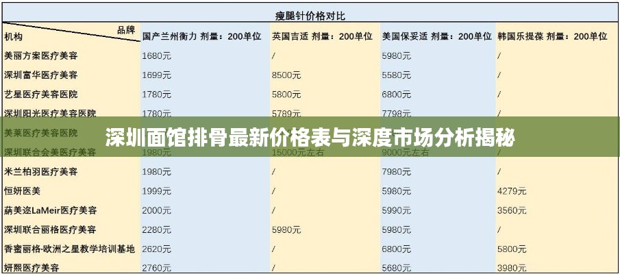 深圳面馆排骨最新价格表与深度市场分析揭秘