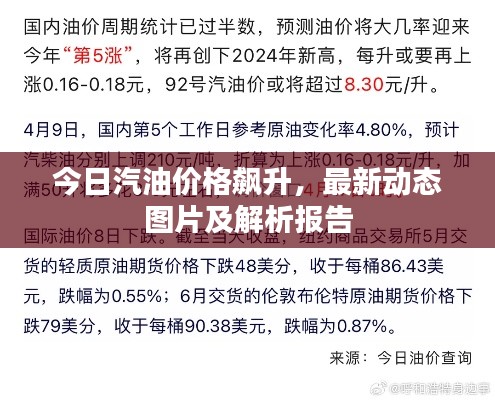 今日汽油价格飙升，最新动态图片及解析报告