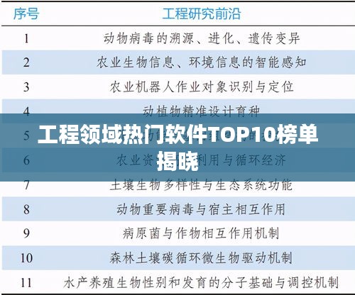工程领域热门软件TOP10榜单揭晓
