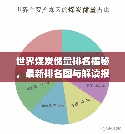 世界煤炭储量排名揭秘，最新排名图与解读报告！