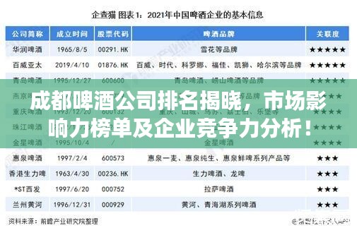 成都啤酒公司排名揭晓，市场影响力榜单及企业竞争力分析！