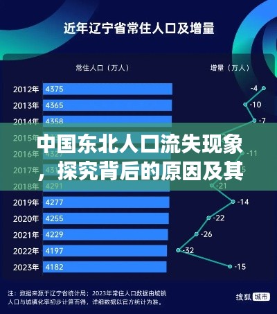 中国东北人口流失现象，探究背后的原因及其深远影响