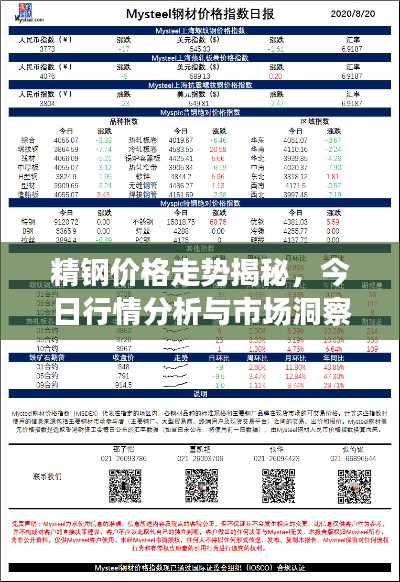 精钢价格走势揭秘，今日行情分析与市场洞察