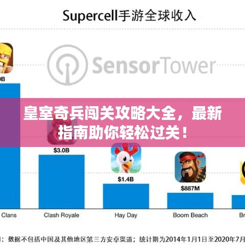 皇室奇兵闯关攻略大全，最新指南助你轻松过关！