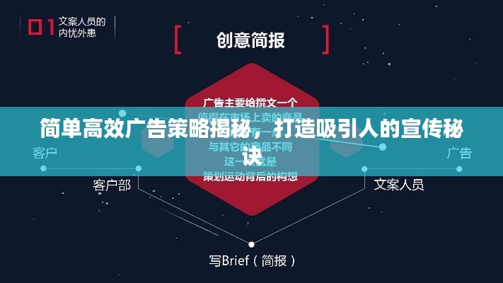 简单高效广告策略揭秘,打造吸引人的宣传秘诀