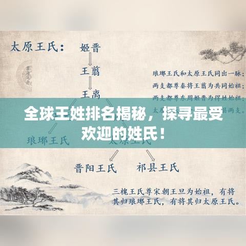 全球王姓排名揭秘,探寻最受欢迎的姓氏!
