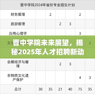 晋中学院未来展望,揭秘2025年人才招聘新动态及引进计划