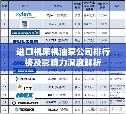 进口机床机油泵公司排行榜及影响力深度解析