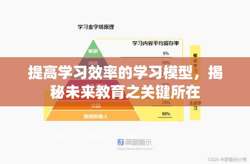 提高学习效率的学习模型，揭秘未来教育之关键所在