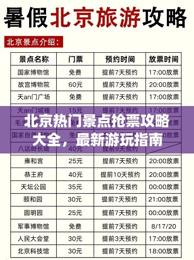 北京热门景点抢票攻略大全，最新游玩指南