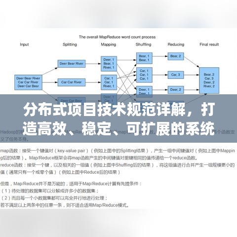 分布式项目技术规范详解，打造高效、稳定、可扩展的系统架构