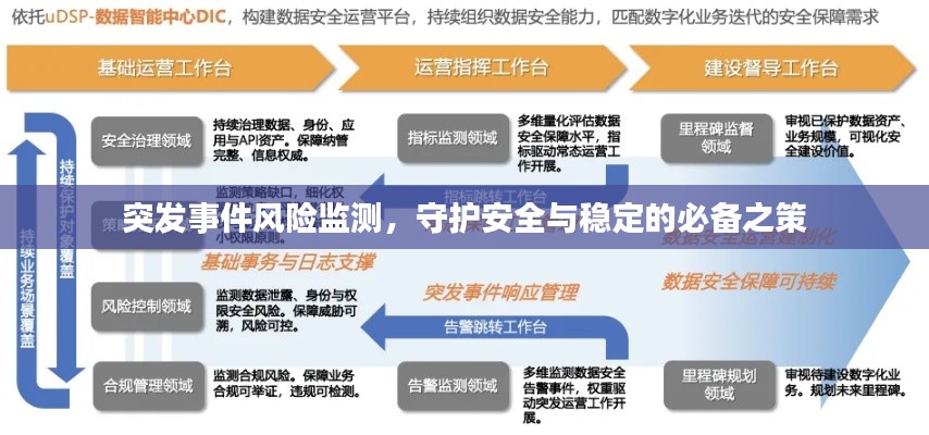 突发事件风险监测，守护安全与稳定的必备之策