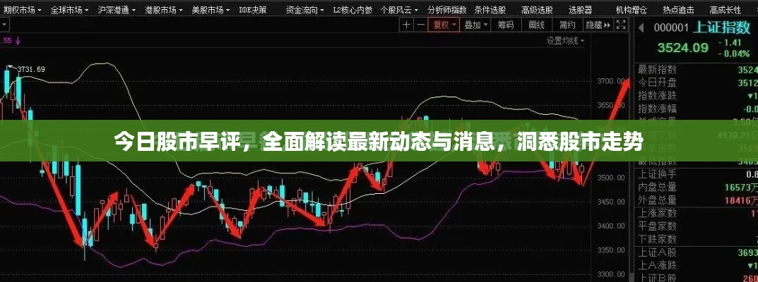 今日股市早评，全面解读最新动态与消息，洞悉股市走势