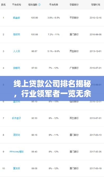 线上贷款公司排名揭秘，行业领军者一览无余！