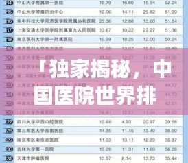 「独家揭秘，中国医院世界排名及影响力榜单重磅出炉！」