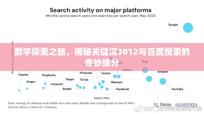 数字探索之旅，揭秘关键词3012与百度搜索的奇妙缘分