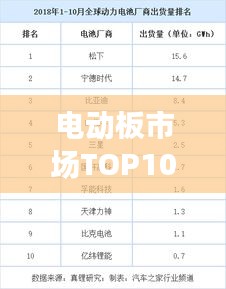 电动板市场TOP10榜单，热门品牌大揭秘！
