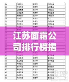 江苏面霜公司排行榜揭晓，热门品牌竞争力一览