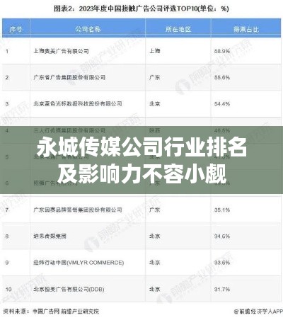 永城传媒公司行业排名及影响力不容小觑